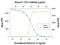 Interleukin 15 Receptor Subunit Alpha antibody, PA5-47749, Invitrogen Antibodies, Neutralising image 