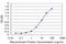 Tripartite Motif Containing 49 antibody, H00057093-M04, Novus Biologicals, Enzyme Linked Immunosorbent Assay image 