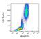 Membrane Metalloendopeptidase antibody, GTX78376, GeneTex, Flow Cytometry image 