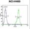 Tripartite Motif Containing 65 antibody, LS-C160208, Lifespan Biosciences, Flow Cytometry image 