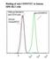 CD59 Molecule (CD59 Blood Group) antibody, LS-C134517, Lifespan Biosciences, Flow Cytometry image 