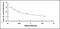 Amyloid beta peptide 1-42 antibody, MBS2023749, MyBioSource, Enzyme Linked Immunosorbent Assay image 