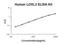 Lysyl Oxidase Like 2 antibody, EK1391, Boster Biological Technology, Enzyme Linked Immunosorbent Assay image 