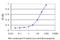 Sarcoglycan Beta antibody, LS-B10055, Lifespan Biosciences, Enzyme Linked Immunosorbent Assay image 