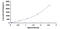 Glutathione Peroxidase 1 antibody, MBS2022567, MyBioSource, Enzyme Linked Immunosorbent Assay image 