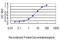 Transforming Growth Factor Beta 1 Induced Transcript 1 antibody, LS-C198338, Lifespan Biosciences, Enzyme Linked Immunosorbent Assay image 