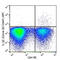 Interleukin 22 antibody, 366706, BioLegend, Flow Cytometry image 