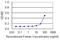 Glypican 5 antibody, LS-C197217, Lifespan Biosciences, Enzyme Linked Immunosorbent Assay image 