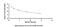 NT-proBNP antibody, MBS2020035, MyBioSource, Enzyme Linked Immunosorbent Assay image 