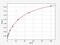 Tryptase Alpha/Beta 1 antibody, EH1204, FineTest, Enzyme Linked Immunosorbent Assay image 