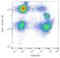 CD36 Molecule antibody, LS-C112481, Lifespan Biosciences, Flow Cytometry image 