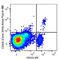 BDCA2 antibody, 354229, BioLegend, Flow Cytometry image 