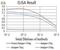 Cholinergic Receptor Nicotinic Beta 4 Subunit antibody, NBP2-61742, Novus Biologicals, Enzyme Linked Immunosorbent Assay image 