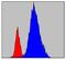 Janus Kinase 3 antibody, GTX83303, GeneTex, Flow Cytometry image 