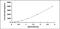 ADAMTS13 antibody, MBS2022795, MyBioSource, Enzyme Linked Immunosorbent Assay image 