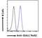 SS-A antibody, 46-314, ProSci, Flow Cytometry image 