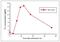 Troponin I3, Cardiac Type antibody, MA1-20112, Invitrogen Antibodies, Enzyme Linked Immunosorbent Assay image 