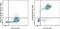 S100 Calcium Binding Protein A8 antibody, 50-9745-42, Invitrogen Antibodies, Flow Cytometry image 