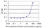 Inosine Triphosphatase antibody, LS-C197561, Lifespan Biosciences, Enzyme Linked Immunosorbent Assay image 