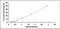 Trace Amine Associated Receptor 2 (Gene/Pseudogene) antibody, MBS2025166, MyBioSource, Enzyme Linked Immunosorbent Assay image 