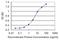 TATA-Box Binding Protein Associated Factor 6 Like antibody, H00010629-M01, Novus Biologicals, Enzyme Linked Immunosorbent Assay image 