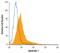 Mucosal Vascular Addressin Cell Adhesion Molecule 1 antibody, MAB6056, R&D Systems, Flow Cytometry image 
