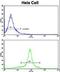 Golgi Phosphoprotein 3 antibody, LS-C100648, Lifespan Biosciences, Flow Cytometry image 