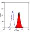 CD200 Receptor 1 antibody, GTX43162, GeneTex, Flow Cytometry image 