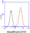 Glutathione S-Transferase Theta 2 (Gene/Pseudogene) antibody, GTX57646, GeneTex, Flow Cytometry image 