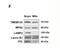Lysosomal Associated Membrane Protein 2 antibody, NBP2-22217, Novus Biologicals, Western Blot image 