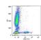 Neural Cell Adhesion Molecule 1 antibody, MA1-19574, Invitrogen Antibodies, Flow Cytometry image 