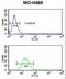 NEDD4 E3 Ubiquitin Protein Ligase antibody, LS-C164818, Lifespan Biosciences, Flow Cytometry image 