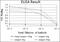 PC4 And SFRS1 Interacting Protein 1 antibody, GTX80396, GeneTex, Enzyme Linked Immunosorbent Assay image 