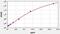 Suppressor Of Cytokine Signaling 4 antibody, EH4024, FineTest, Enzyme Linked Immunosorbent Assay image 