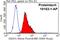 Death Inducer-Obliterator 1 antibody, 10183-1-AP, Proteintech Group, Flow Cytometry image 