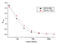 Transferrin antibody, NB120-10208, Novus Biologicals, Enzyme Linked Immunosorbent Assay image 