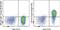 Interleukin 7 Receptor antibody, 64-1278-41, Invitrogen Antibodies, Flow Cytometry image 