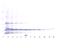 Interleukin 25 antibody, XP-5202Bt, ProSci, Western Blot image 