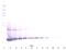 Colony Stimulating Factor 3 antibody, XP-5142, ProSci, Western Blot image 