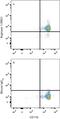 Liver-type arginase antibody, IC8026P, R&D Systems, Flow Cytometry image 