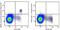 C-Type Lectin Domain Family 4 Member C antibody, 354232, BioLegend, Flow Cytometry image 