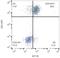 Signaling Threshold Regulating Transmembrane Adaptor 1 antibody, NB500-486, Novus Biologicals, Flow Cytometry image 