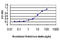 Rho GDP Dissociation Inhibitor Alpha antibody, LS-C197288, Lifespan Biosciences, Enzyme Linked Immunosorbent Assay image 