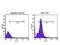 Troponin I3, Cardiac Type antibody, NB110-2546, Novus Biologicals, Flow Cytometry image 