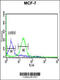 Gephyrin antibody, 64-114, ProSci, Flow Cytometry image 