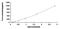 Interleukin 13 antibody, MBS2023384, MyBioSource, Enzyme Linked Immunosorbent Assay image 