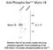 Syntaxin Binding Protein 1 antibody, NB300-742, Novus Biologicals, Western Blot image 