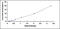 Thrombospondin 2 antibody, MBS2023461, MyBioSource, Enzyme Linked Immunosorbent Assay image 