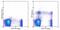 CD319 antibody, 12-2229-42, Invitrogen Antibodies, Flow Cytometry image 