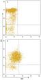 Inducible T Cell Costimulator antibody, MAB6975, R&D Systems, Flow Cytometry image 